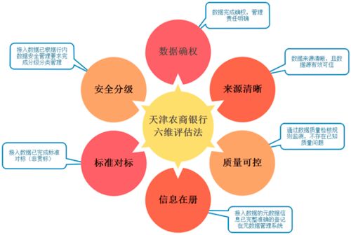 發(fā)力數(shù)據(jù)中臺(tái) 為行為決策、營銷、服務(wù)與風(fēng)控注入智慧引擎