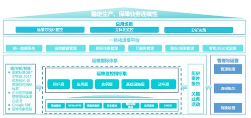 提質增效 大型汽車制造業運維精細化管理建設實戰中的數據化服務